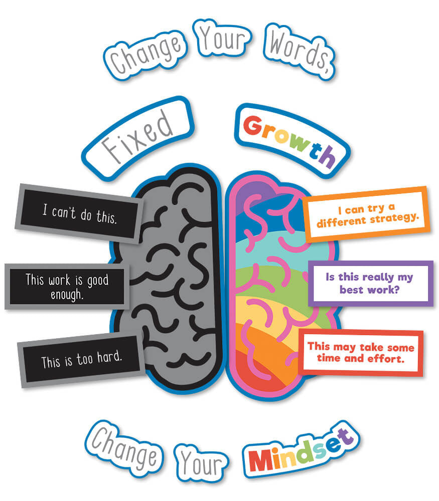 Growth Mindset BBS