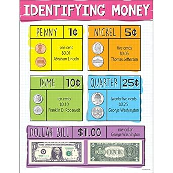 Identifying U.S. Money Chart