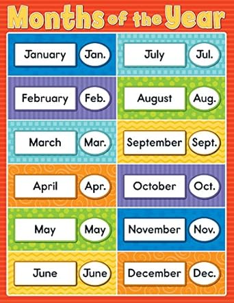 Months OF The Year Chart  114116
