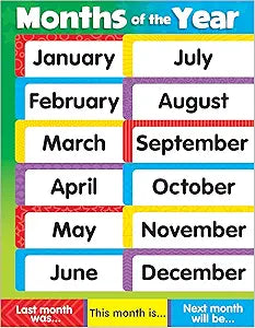 TREND MONTHS OF THE YEAR STARS CHART