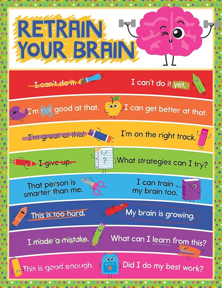 Retrain Your Brain Chart