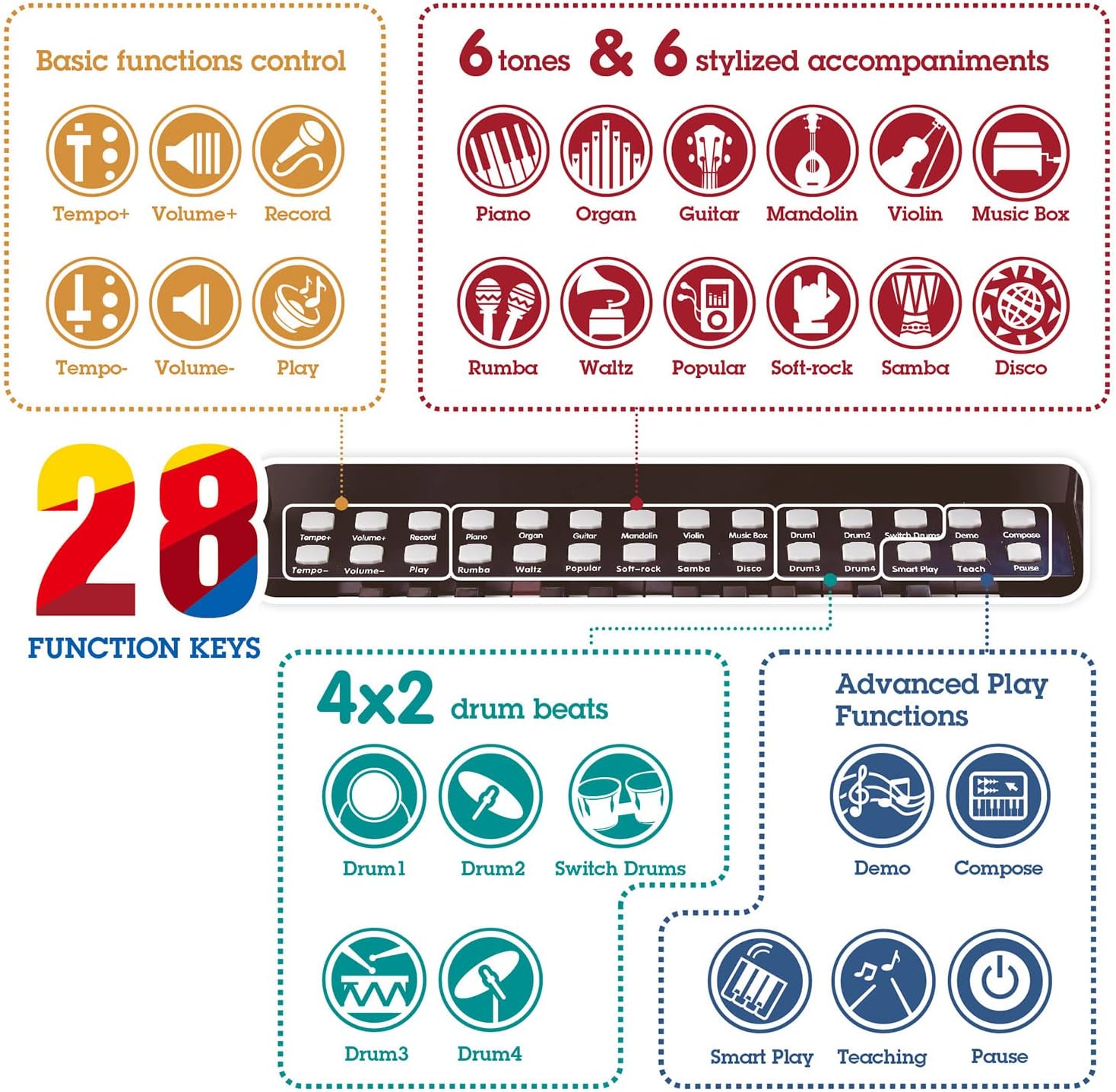 Hape Learn with Lights Black Piano with Stool