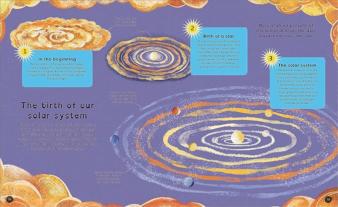 The Solar System: Discover the Mysteries of Our Sun and Neighboring Planets