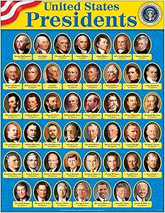 TREND United States PRESIDENTS CHART - UPDATED FOR 2023