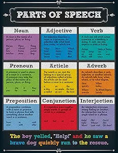 Parts OF Speech Chart CD114112