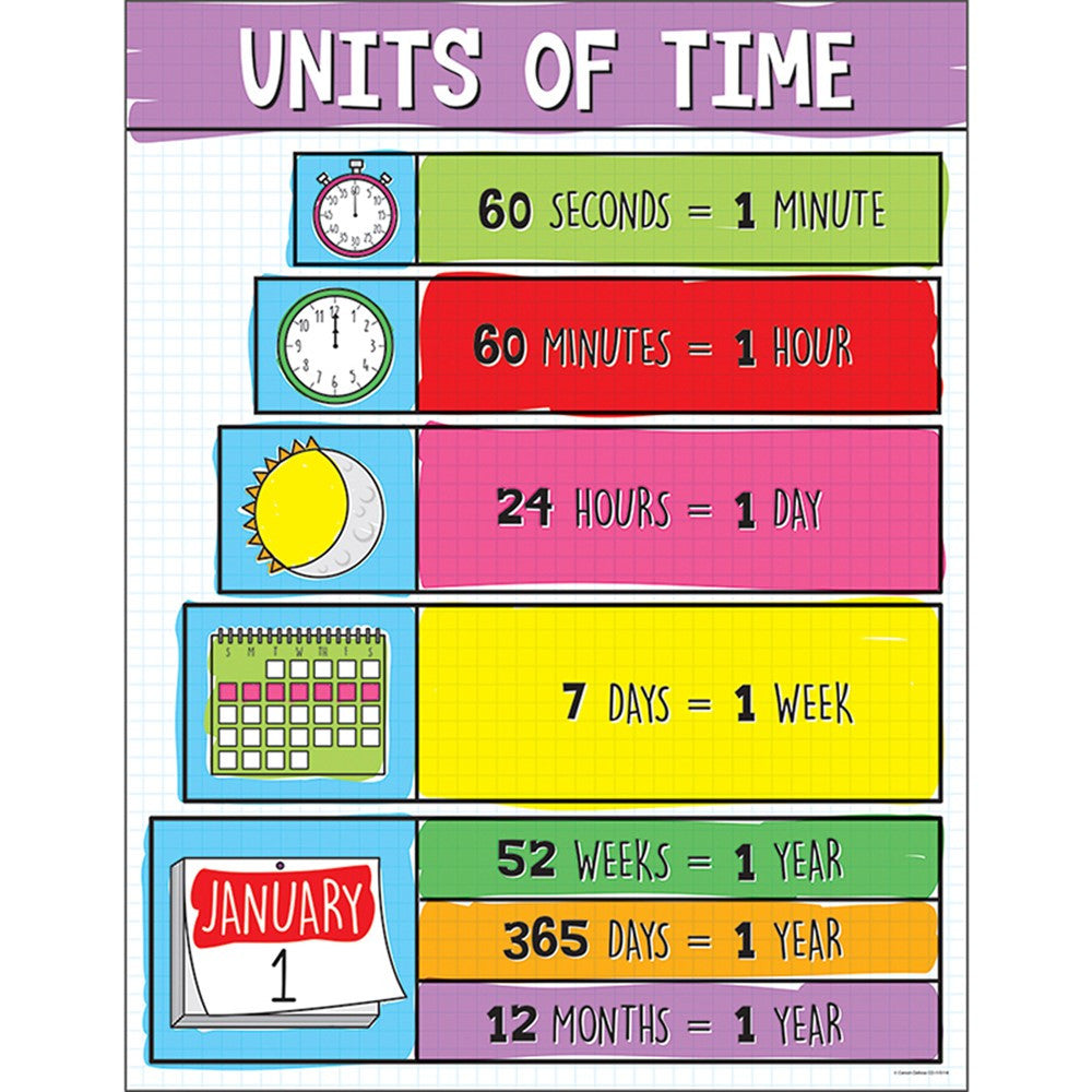 Units Of Time Chart CD115118