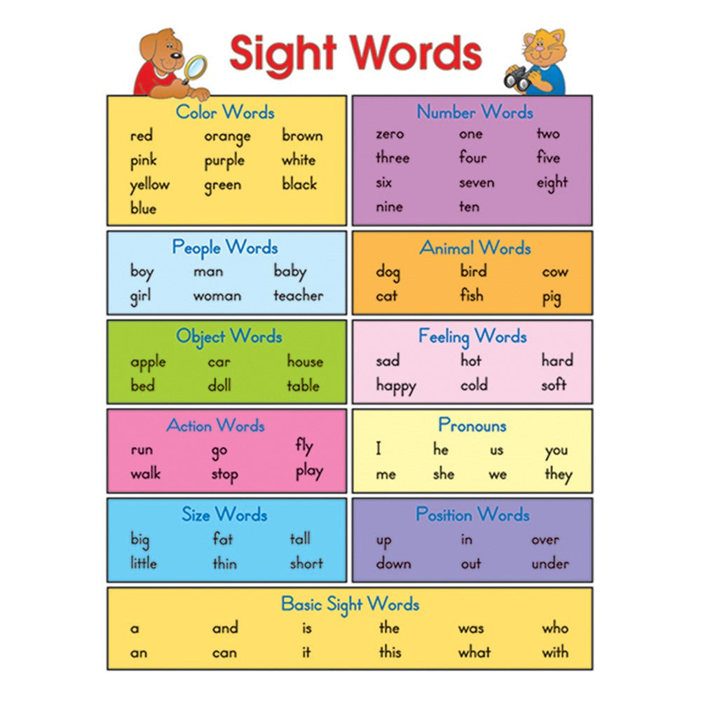 Sight Words Chart CD6121