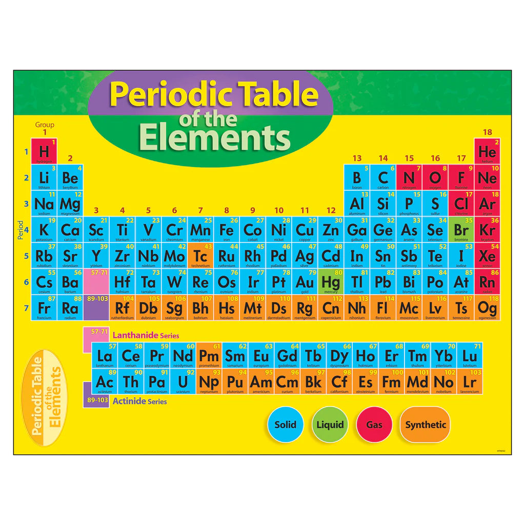 TREND PERIODIC TABLE CHART