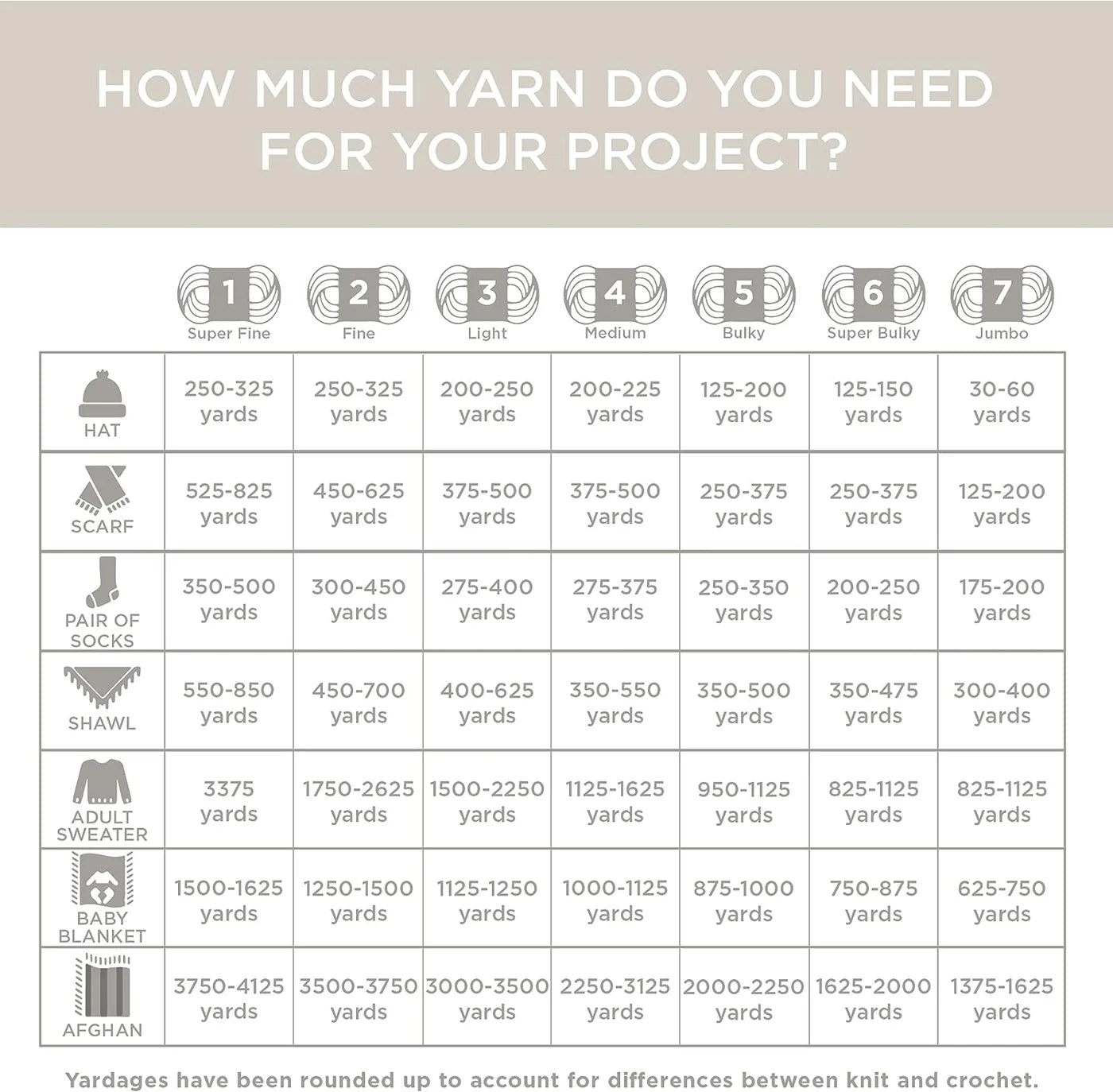 Wool-Ease® Roving Origins Yarn