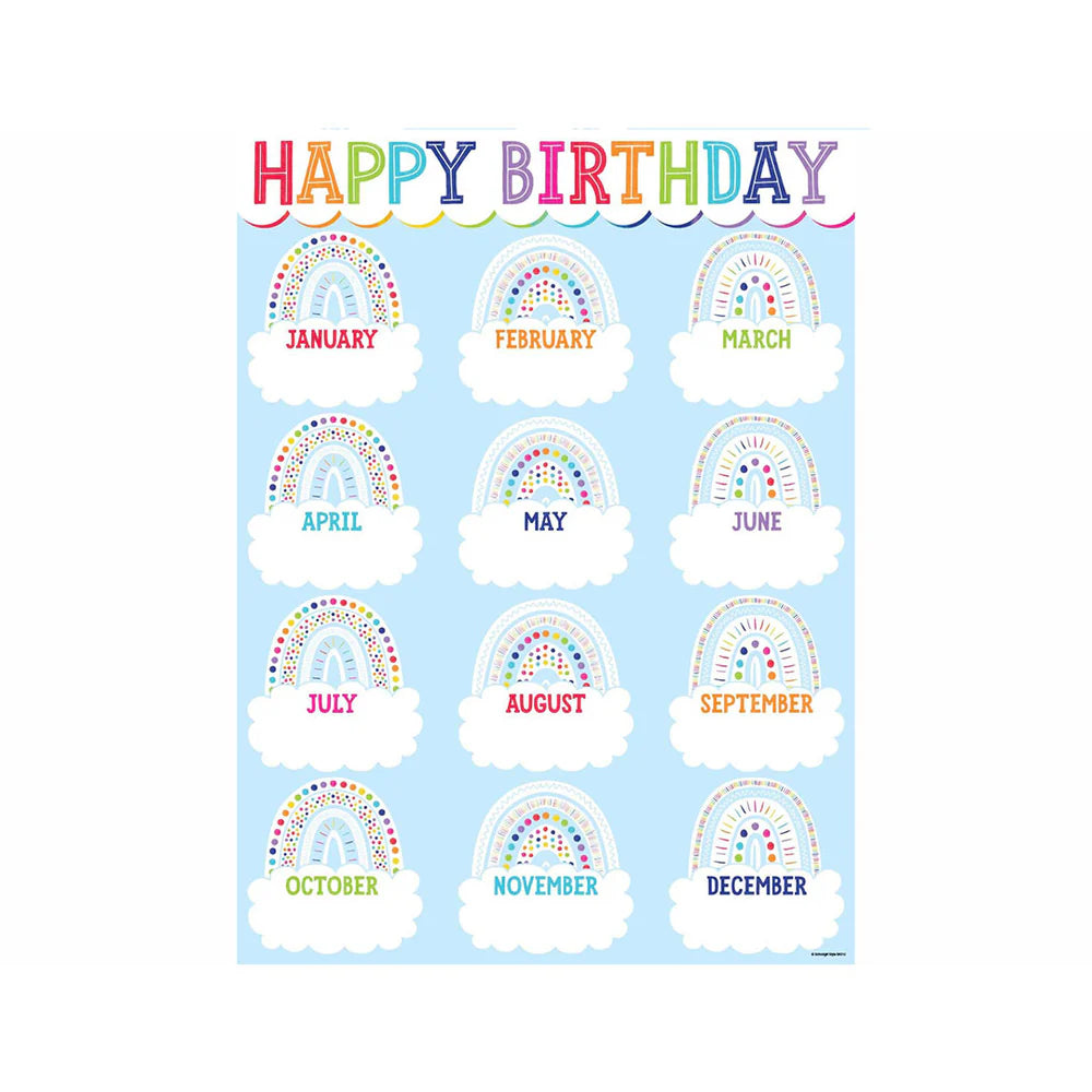 Sprinkle Kindness - Birthday Chart Poster by Schoolgirl Style