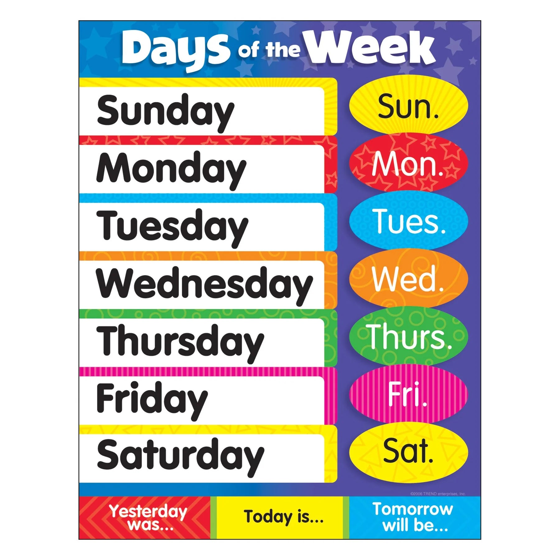 TREND DAYS OF THE WEEK STARS CHART