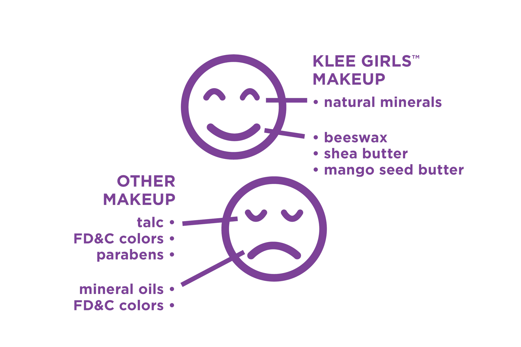 Klee Naturals Mineral Blush - .12 oz