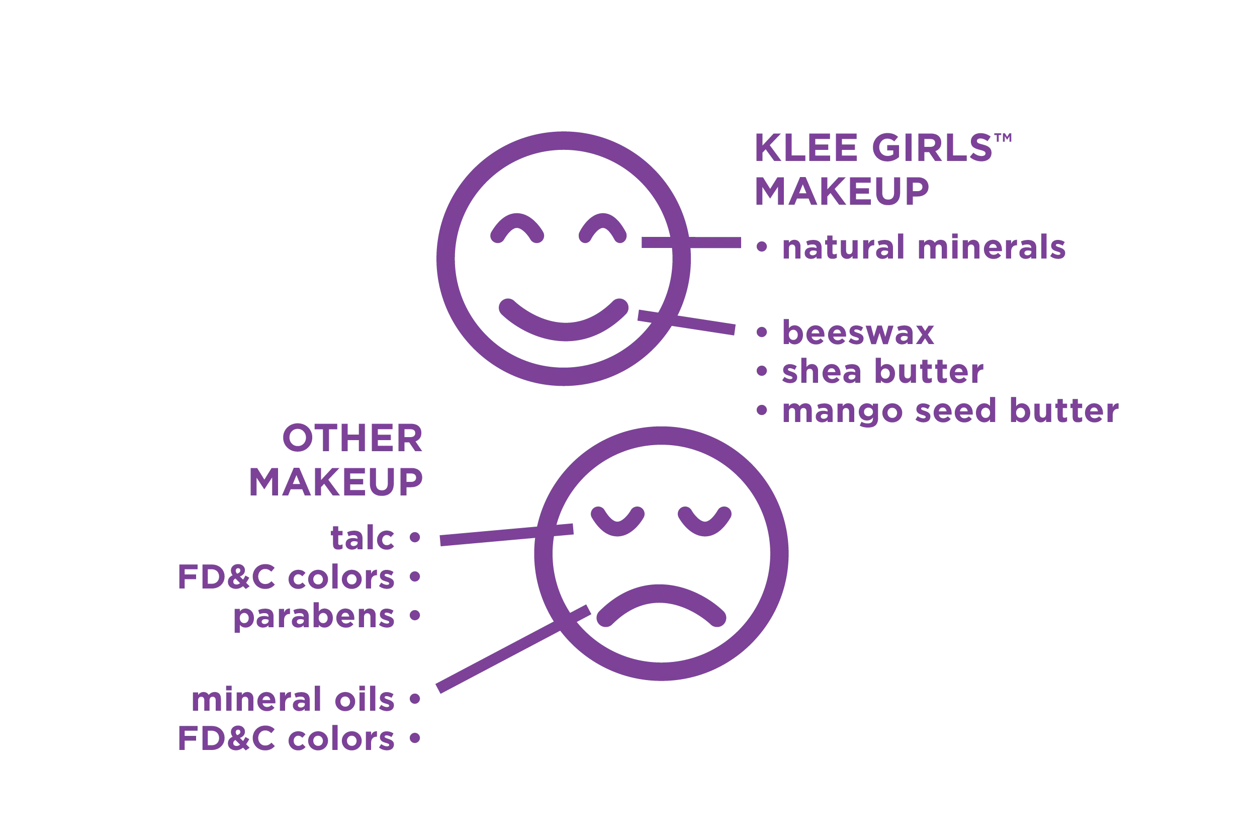 Klee Naturals Mineral Blush - .12 oz